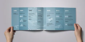 Последовательный процесс создания многостраничного сайта