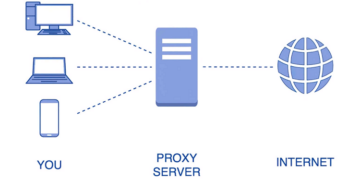 Покупка прокси от ProxySeller: понятие, правила и суть