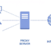 Покупка прокси от ProxySeller: понятие, правила и суть