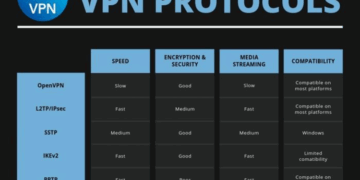 Что нужно знать про корпоративный VPN от MaxProtocol