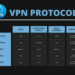 Что нужно знать про корпоративный VPN от MaxProtocol