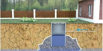 Канализация для частного дома: выгребная яма, септик или станция биоочистки? Сравнение 2026