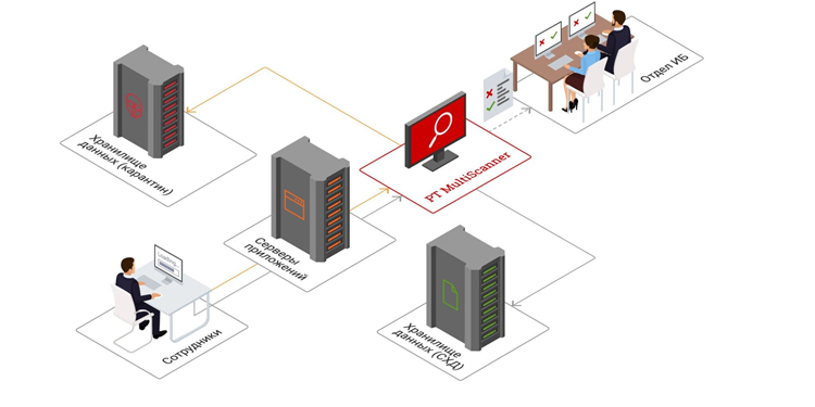 Защита от сложных угроз с помощью pt multiscanner: анализ файлов на входе