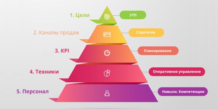 Управление клиентами в рознице: что это такое и как работает на практике